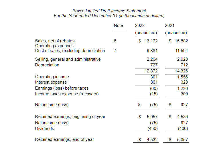 purchasing. Boxco Limited Draft Balance Sheet As at December 31 (in thousands