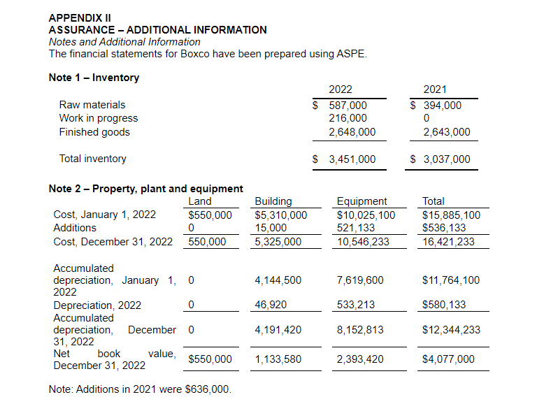 of dollars) Assets Current assets: Liabilities Current liabilities: Shareholders' equity Share capital