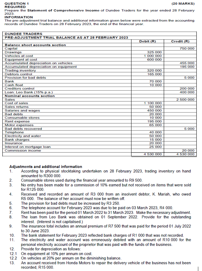QUESTION 1 (20 MARKS) REQUIRED Prepare the Statement of Comprehensive Income