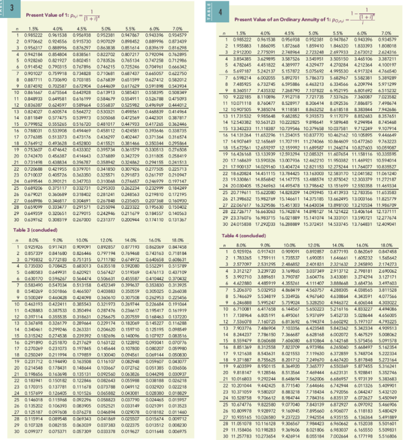 is authorized to issue $840,000 of 7-year bonds dated June 30, 2019,