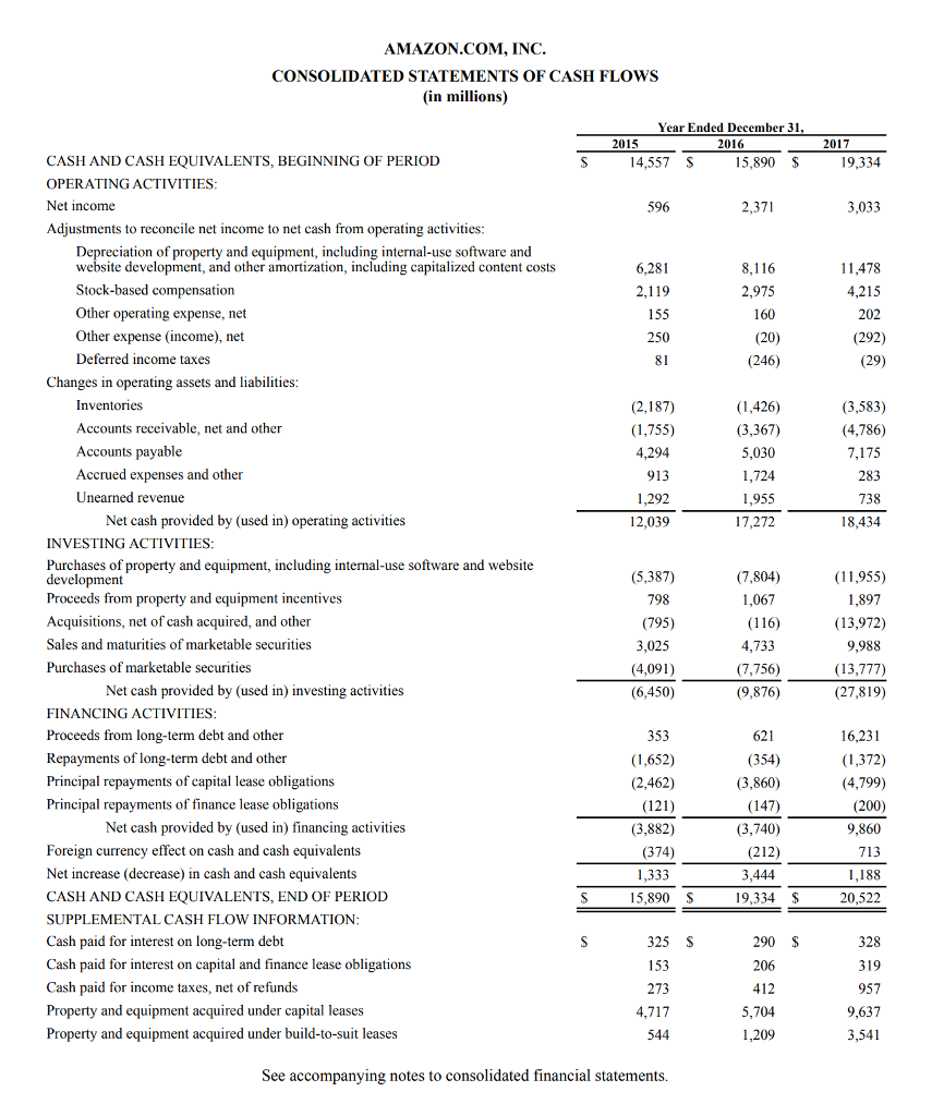 Treasury Stock Retained arnings Stockholders Shares Amount Equity Balance as of January