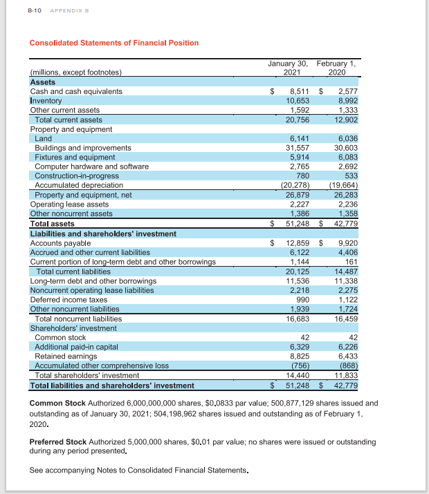 recent year (in millions)? Refer to the financial statements of Target Corporation