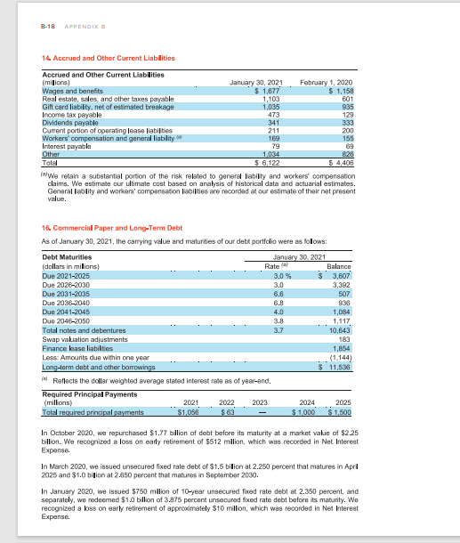 Since this amount is all cash, more of it should go to