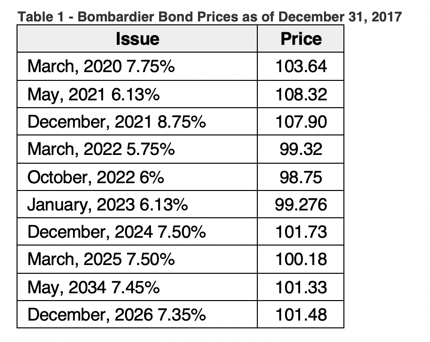 to invest and wanted to use the skills he was developing at