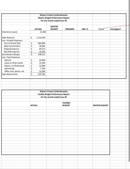 amusement parks. In this project, you will create 1) a master budget