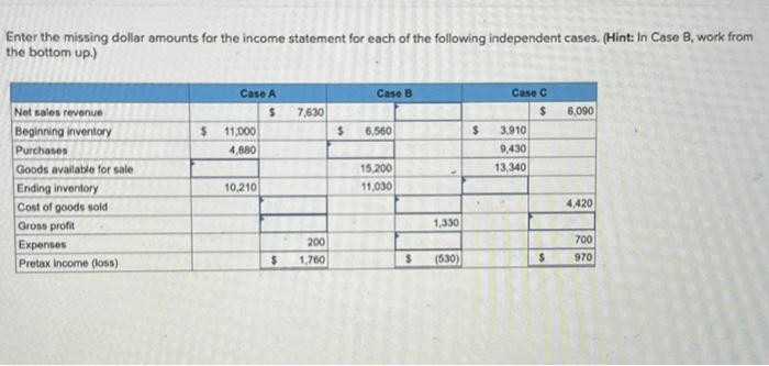  Enter the missing dollar amounts for the income statement for each