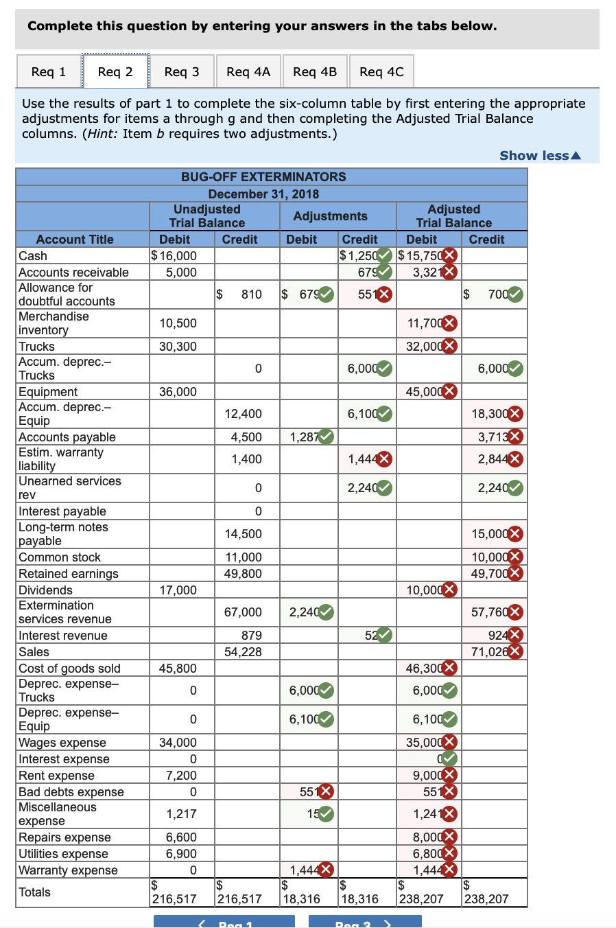 Print Reference BUG-OFF EXTERMINATORS December 31, 2018 Unadjusted Trial Balance Cash $