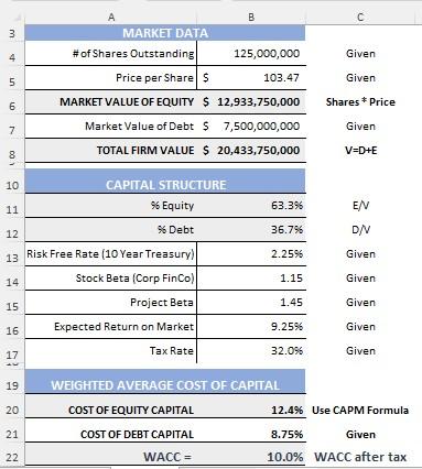 of Outstand i ng per MARKEr VALUE OF EQU l" ME r