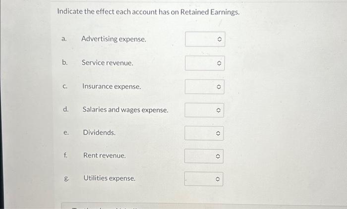  Indicate the effect each account has on Retained Earnings. a. b.