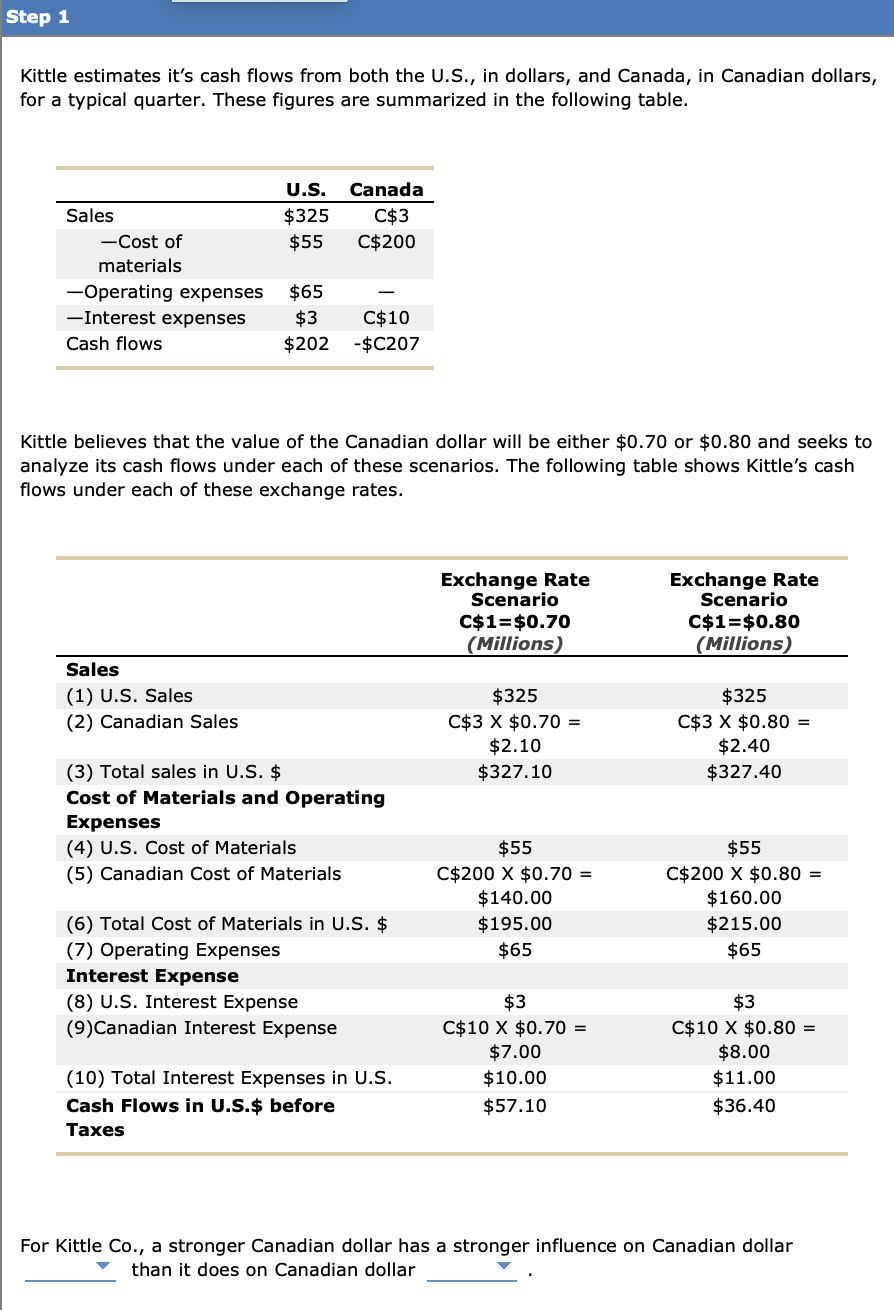  Kittle estimates it's cash flows from both the U.S., in dollars,
