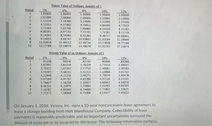  Penod 1 2 3 4 5 6 7 $ 9 10