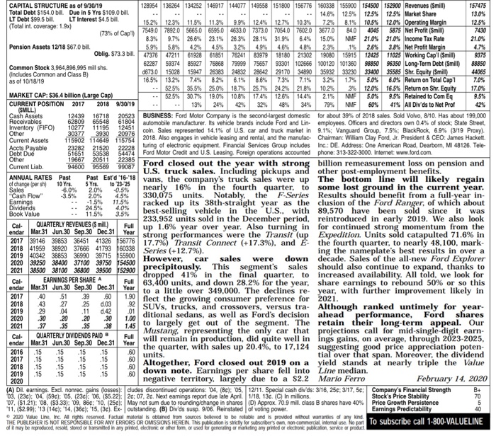 (Make a spreadsheet) 2. Would Ford make it to the second round?
