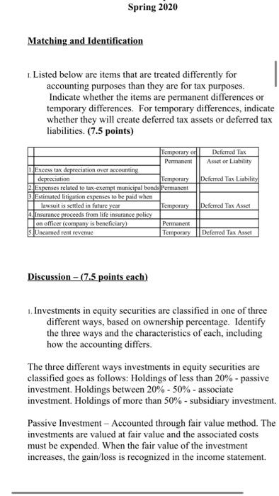  Spring 2020 Matching and Identification Listed below are items that are