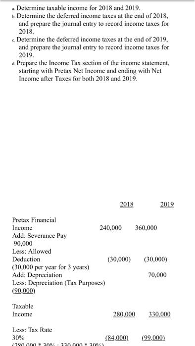 more than 50% - subsidiary investment. Passive Investment - Accounted through fair