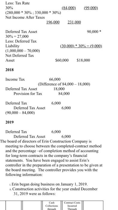value method. The investments are valued at fair value and the associated