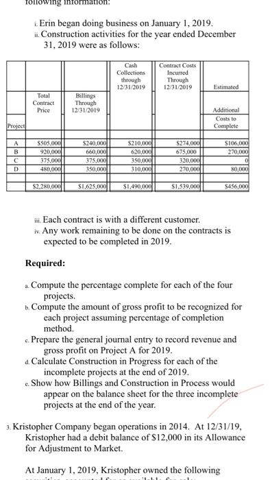 costs must be expended. When the fair value of the investment increases,