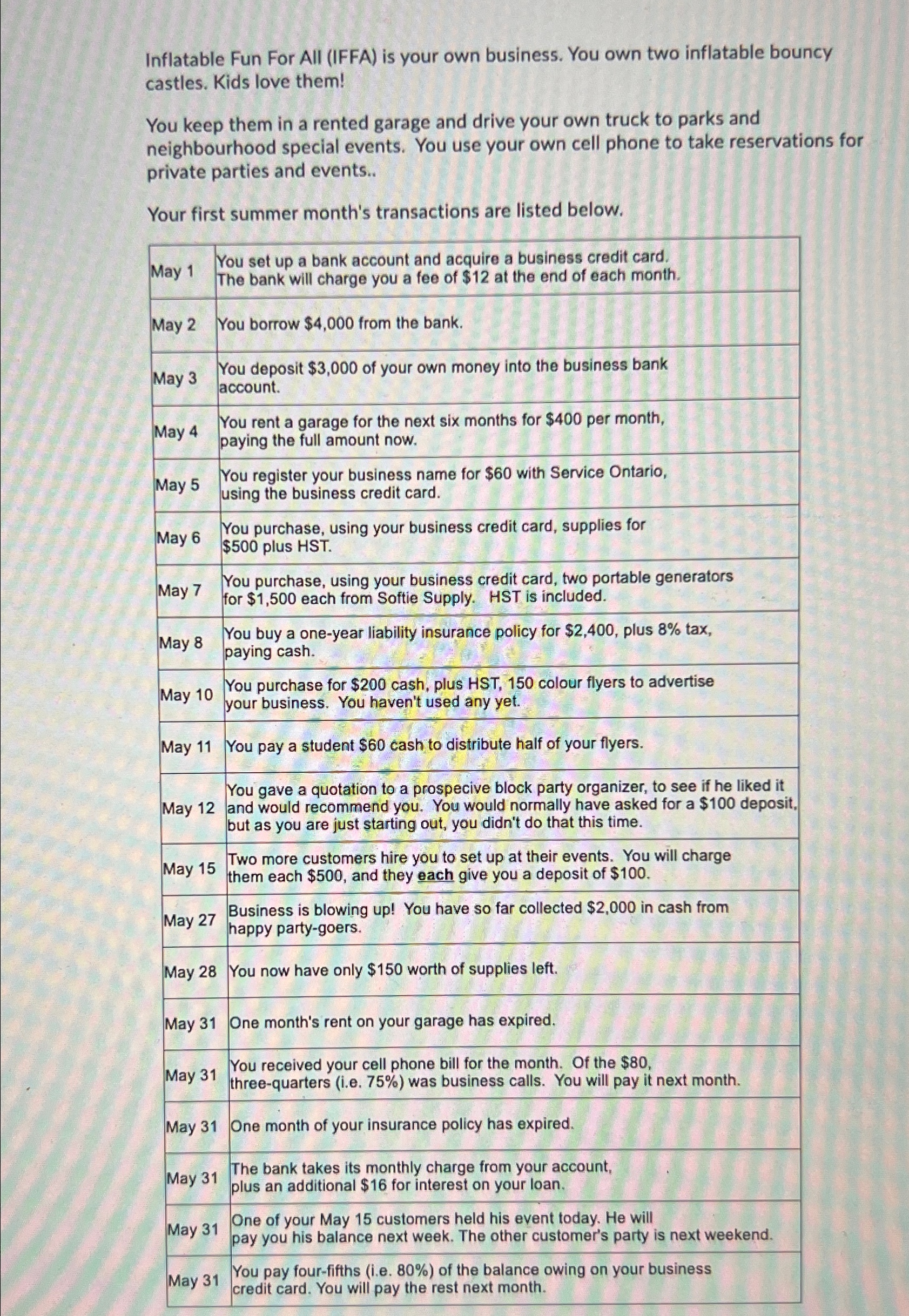  Inflatable Fun For All (IFFA) is your own business. You own