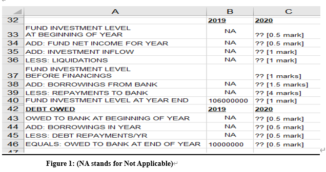 (or interests) go hand-in-hand. Companies in high-risk industries must offer high interest