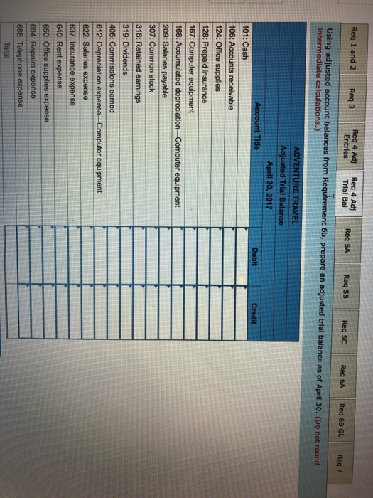 adjusting entries for the month and prepare the adjusted trial balance. 5a.