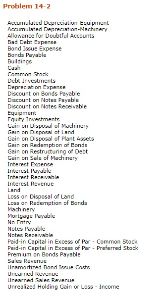 and now needs to borrow $2,020,000 to complete the project. It therefore