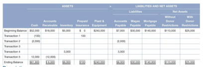 for CASH for the first fiscal year. Template to fill out: Question