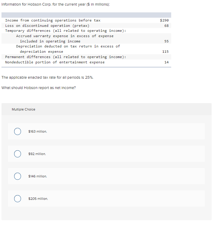 Information for Hobson Corp. for the current year (\$ In millions):