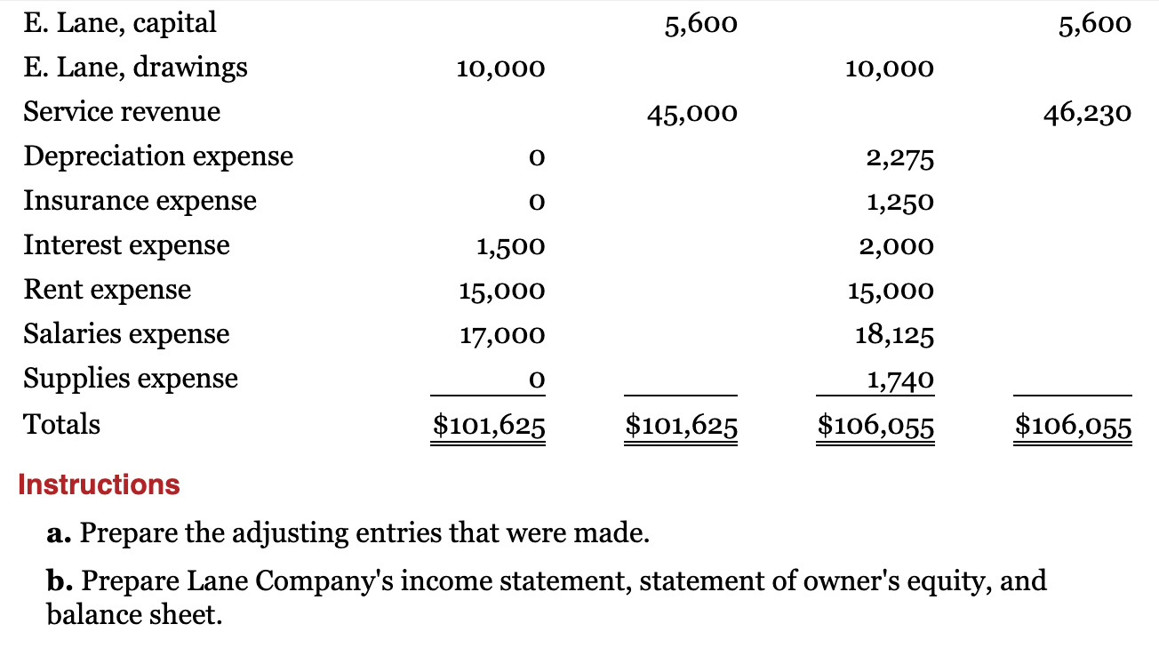 after adjustment for Lane Company at October 31, 2021, which is the