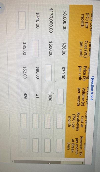4 Calculate the missing values. Express dollar values rounded to two decimal