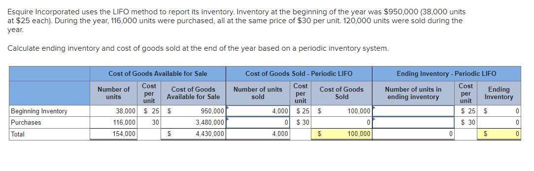  Esquire Incorporated uses the LIFO method to report its inventory. Inventory