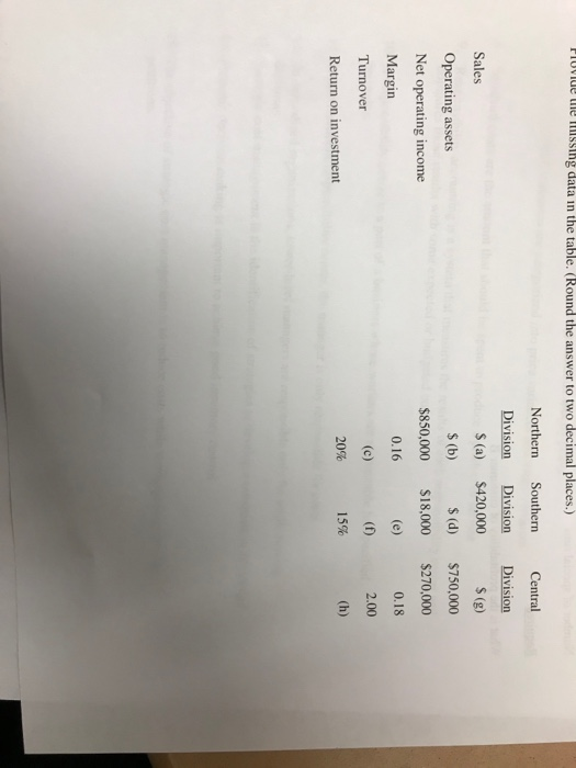  PIUVI ile missing data in the table. (Round the answer to