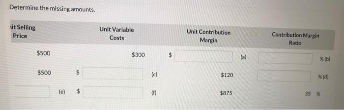 Contribution Margin $300 (a) 2. $500 (c) $120 3. $ (e) $