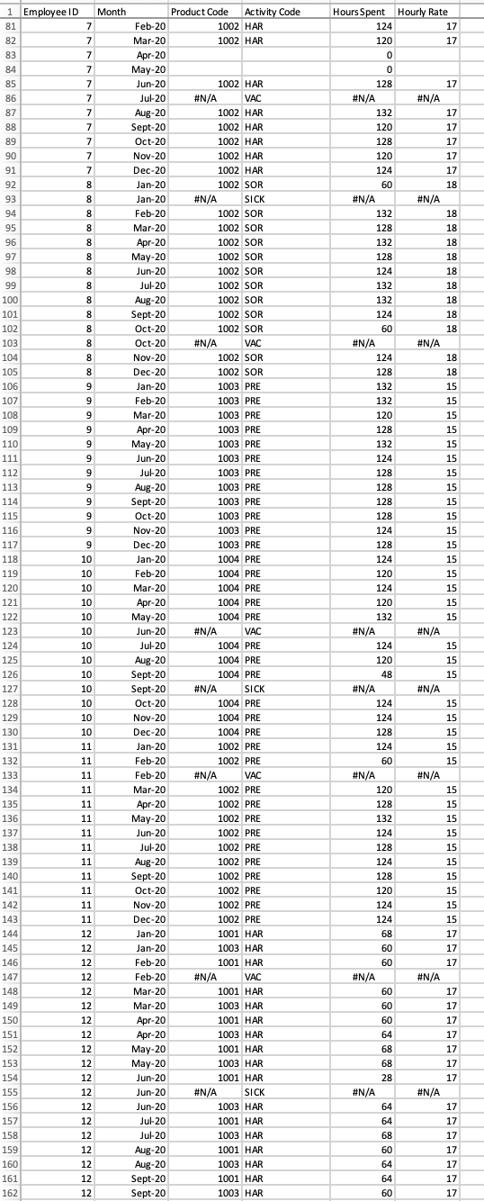 4 classic wine products (Red, White, Ros and Sparkling). The rapid growth