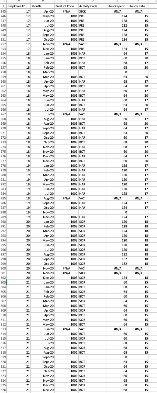 concern about the increase in labour cost. You, a consultant, has been