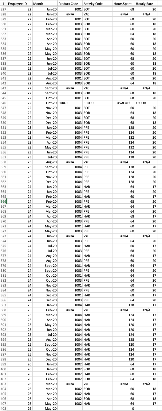 engaged to help with the analysis to review the labour cost in