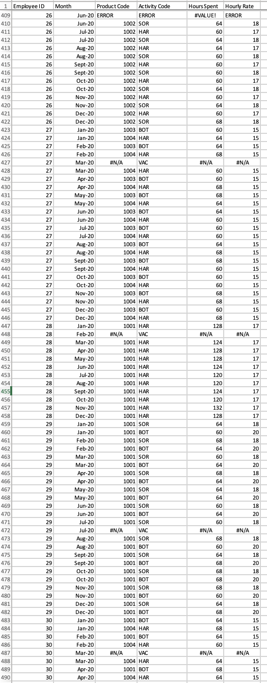 wine production. The Finance team has provided excerpts of their data dictionary