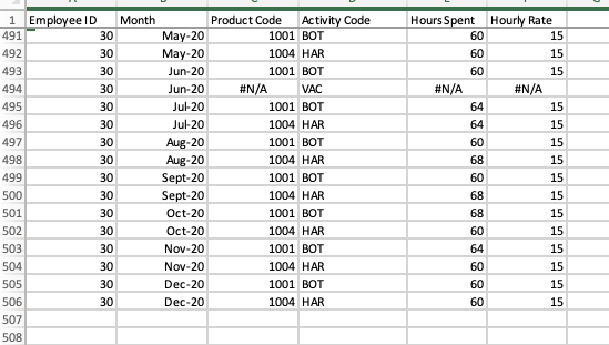 to help your analysis: Product code details: 1001= Red, 1002= White, 1003=