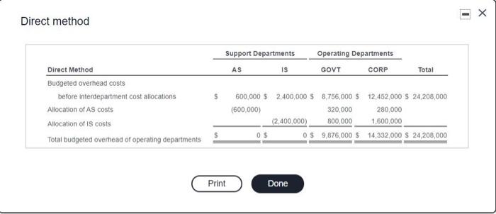 Alocate the support departments' costs to the operating departments in the poor