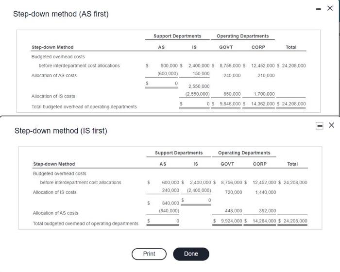 method Festtermine the reasons for each support dement A. AB Now alocate