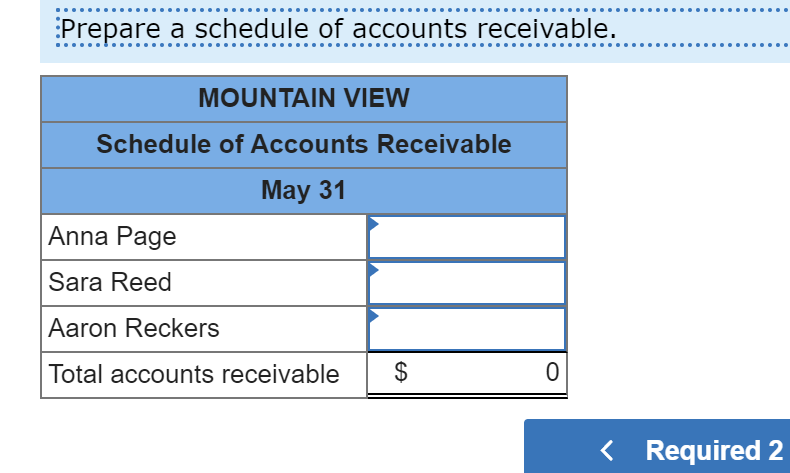 Assume beginning inventory balance for May to be $20,000 Accounts Receivable Dr
