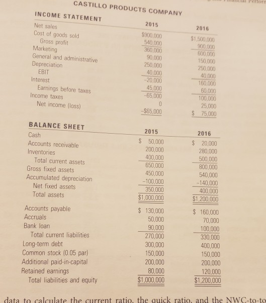 the net monthly cash build or cash burn rate. ROA Model and