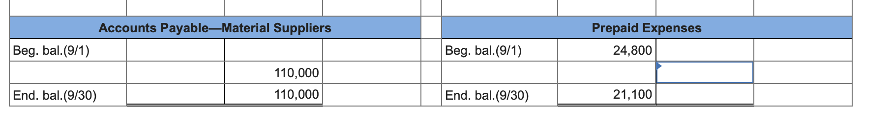 (a) (b) 4,900 Work-In-Process Inventory BB (9/1) 20,900 179,400 (e) 121,000 104,100