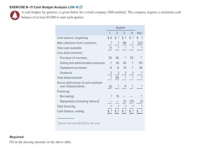 EXERCISE 811 Cash Budget Analysis LOB-8 g A cash budget. by quarters,