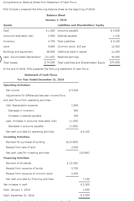 I need all the blank boxes filled it, I keep getting wrong