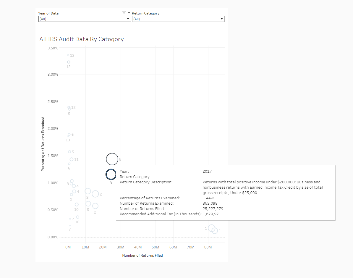  Examination Coverage - Part 3 (Static) Please Compare and contrast the