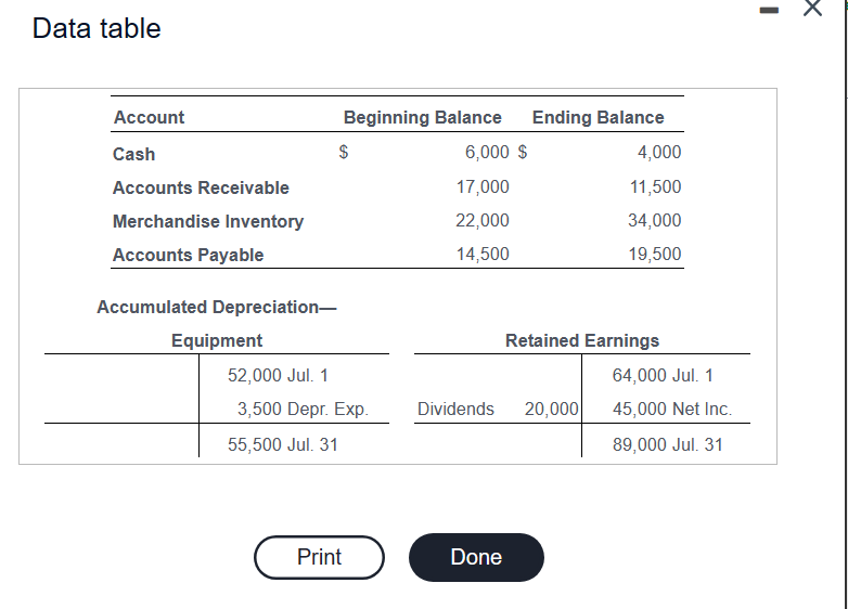How to solve this question? Please fill out missing blanks Data table