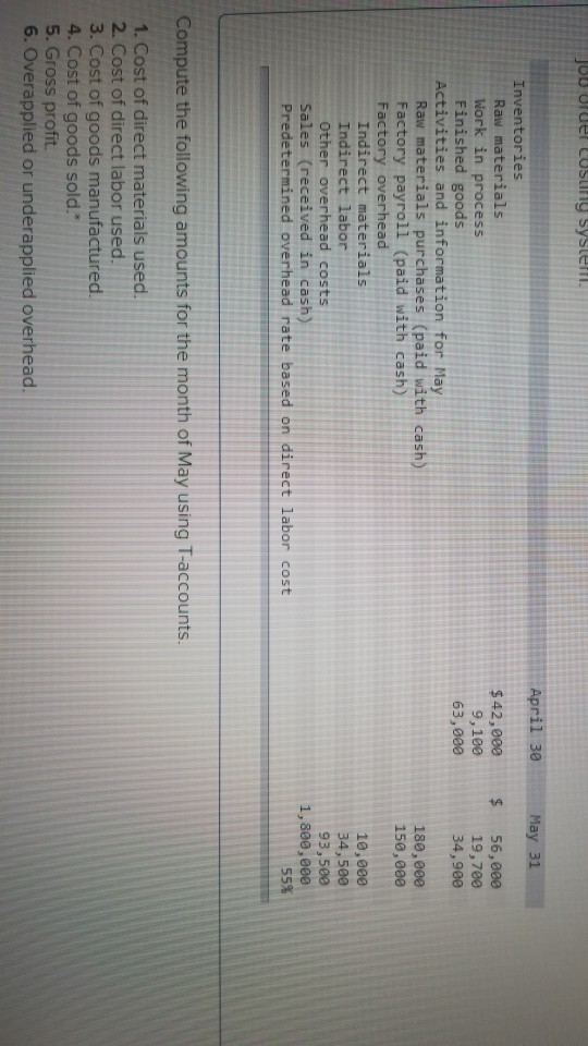 (RM) 42,000 180.000 222.000 April 30 Finished Goods (FG) 63.000 28.100 Indirect