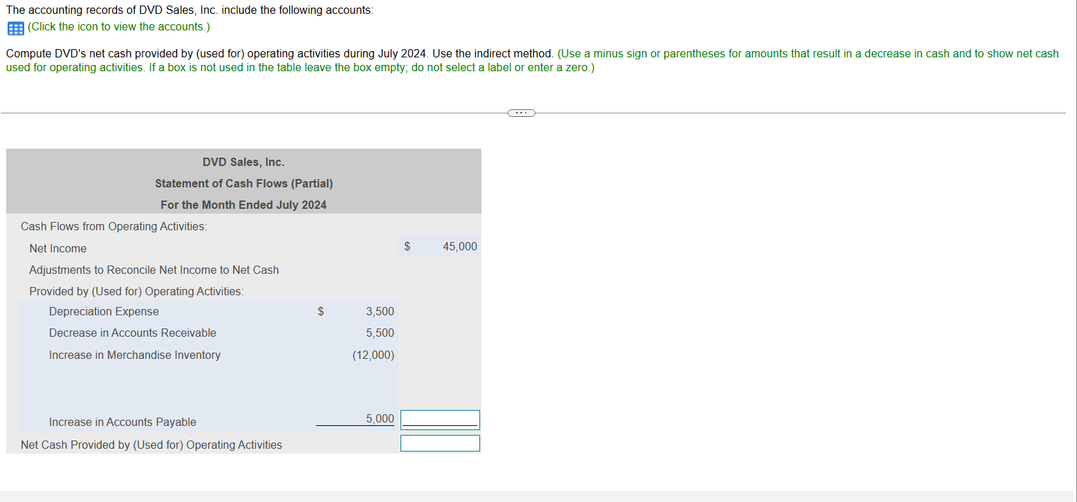 The accounting records of DVD Sales, Inc. include the following accounts: (Click