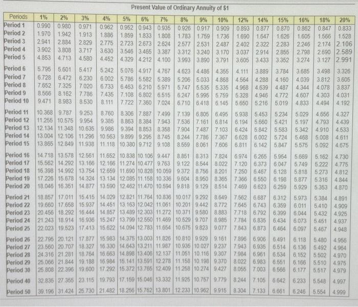 annual net cash inflows of $56,000. Vargas Products requires an annual return