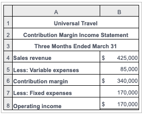  A B 1 Universal Travel 2 Contribution Margin Income Statement Three