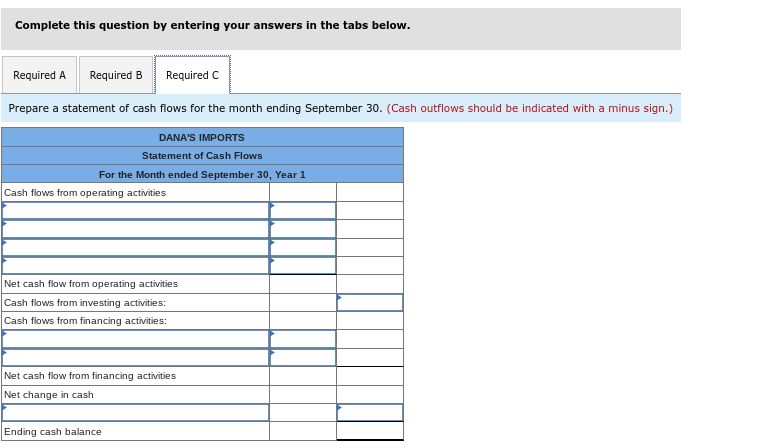 from the issue of common stock. 1 Purchased $28,00 of merchandise on